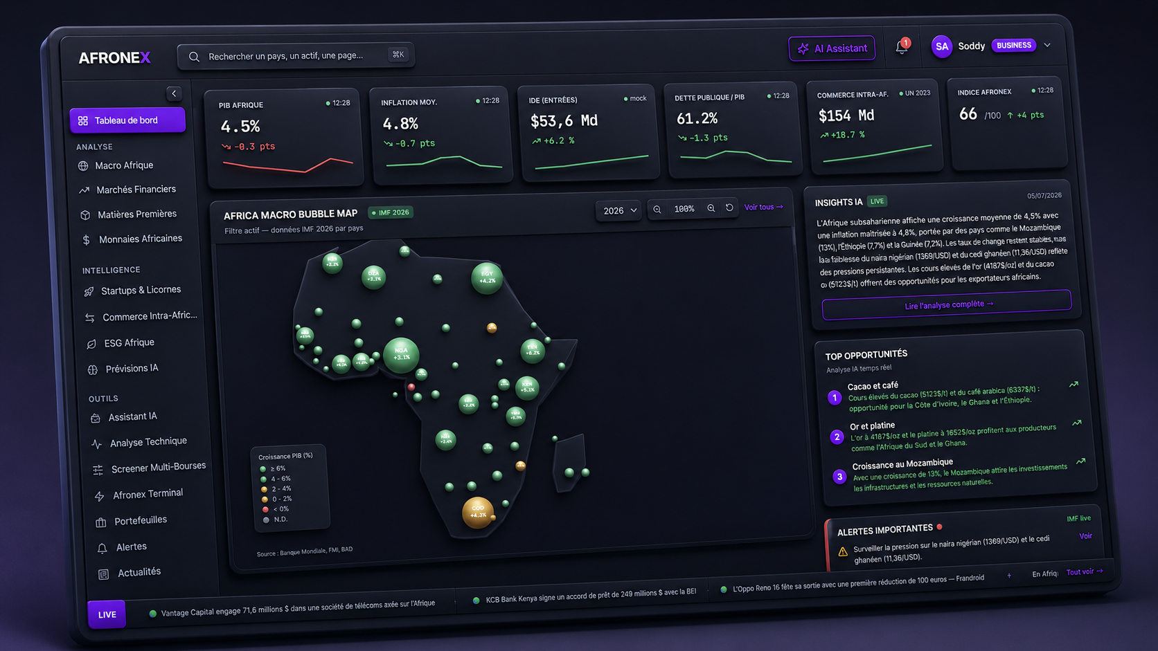 Dashboard AFRONEX
